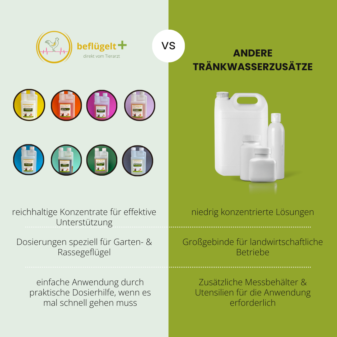 Hühnerhausapotheke inkl. gratis Erste Hilfe Basis-Set