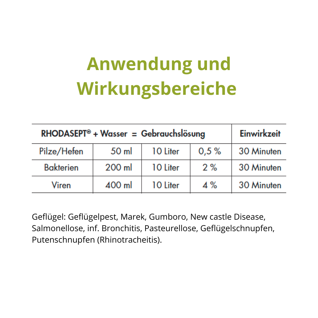Rhodasept Desinfektion gegen Bakterien und Viren für den Hühnerstall